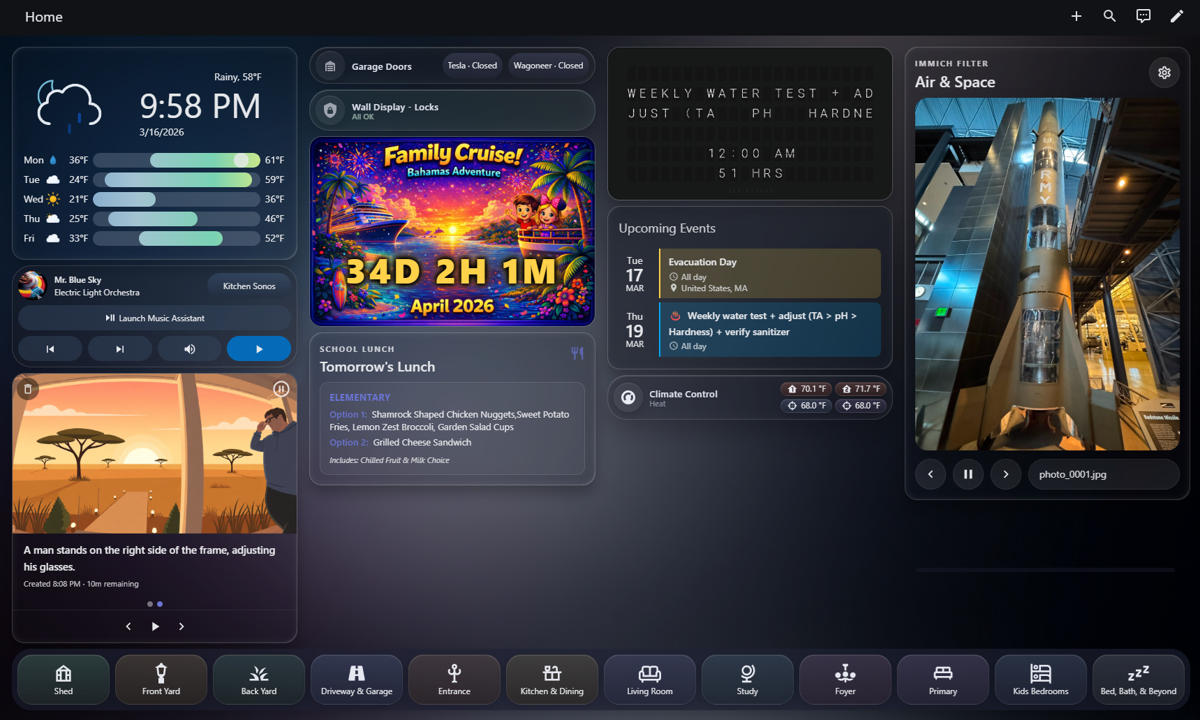 Wall display dashboard
